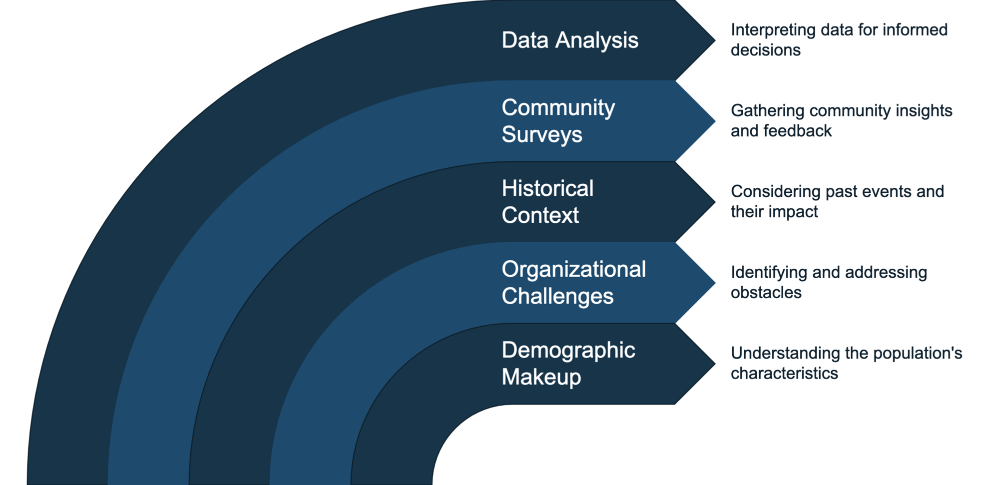 In-Depth Research in Strategic Planning In-Depth Research in Strategic Planning